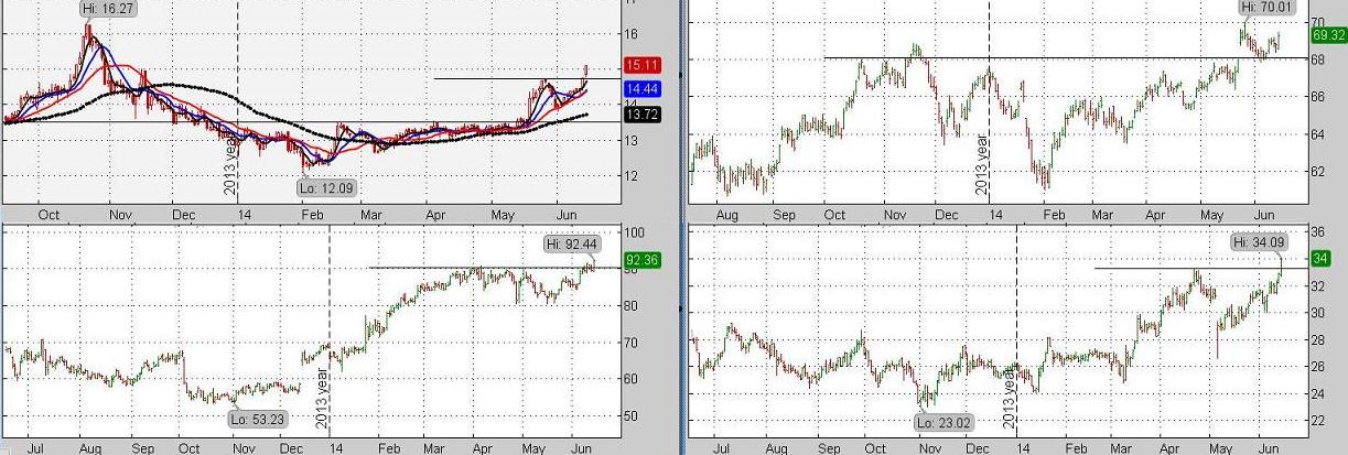 Breakouts2